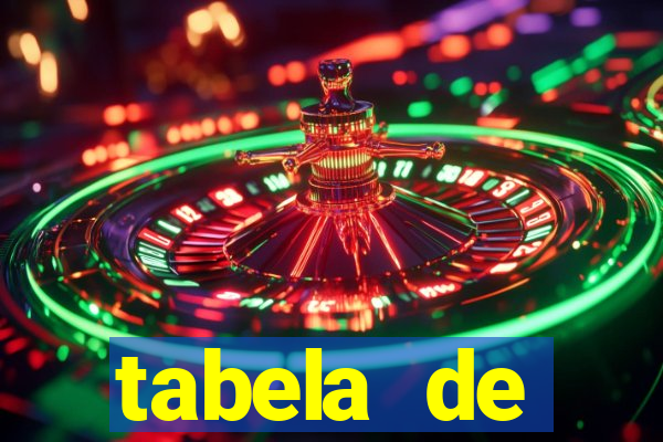 tabela de porcentagem dos slots pg